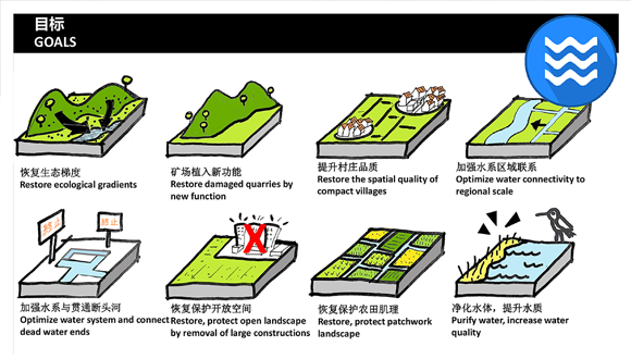 Masterplan Xiaojia River (CN)