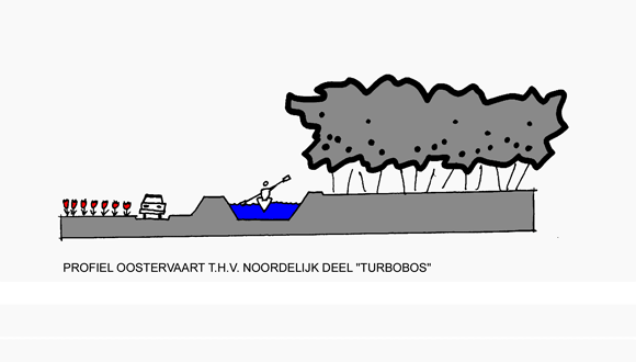 Visie Stadsrand Lelystad