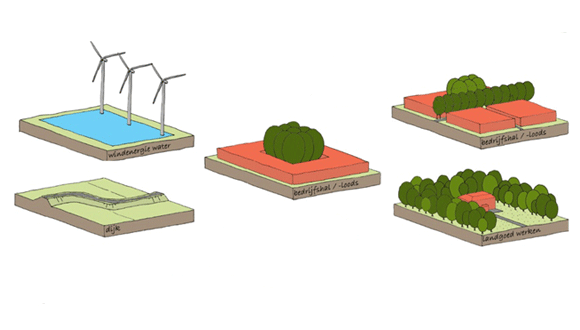 Werklandschap Overbetuwe